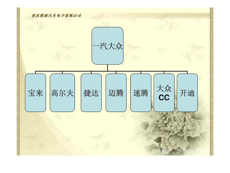 一汽大众车型图片及价格.ppt_第2页