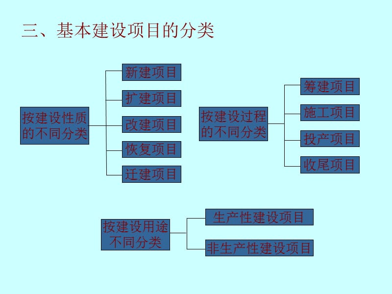 建设工程计价依据及计价方法.ppt_第3页