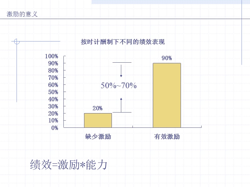 有效激励与策划.ppt_第3页