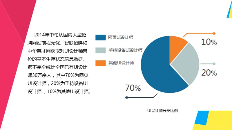 教学课件1-2 初始UI设计行业.ppt_第3页