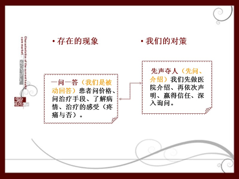 电话咨询分析.ppt_第3页