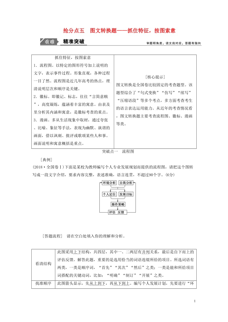 2019年高考语文高分技巧二轮复习专题七抢分点五图文转换题__抓住特征按图索意讲义含解析201901.doc_第1页