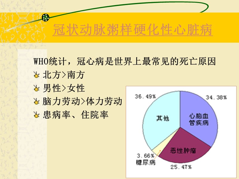 冠心病介绍.ppt_第2页