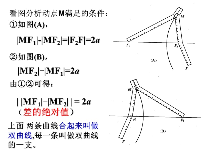 双曲线及其标准方程(修改版).ppt_第3页