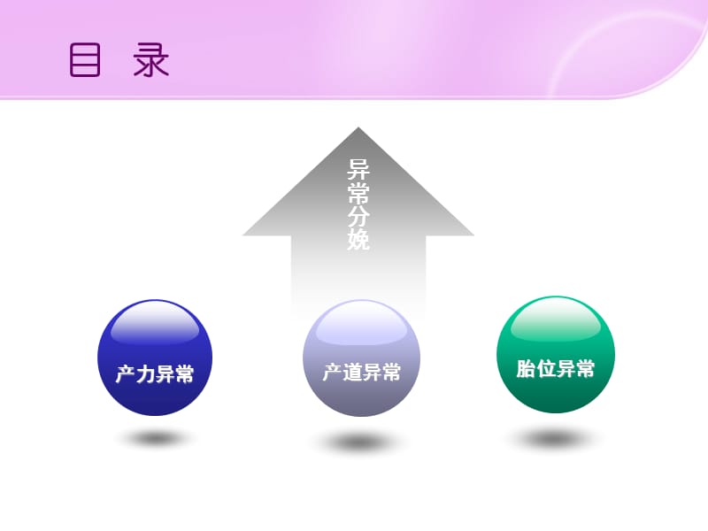 异常分娩.ppt_第2页