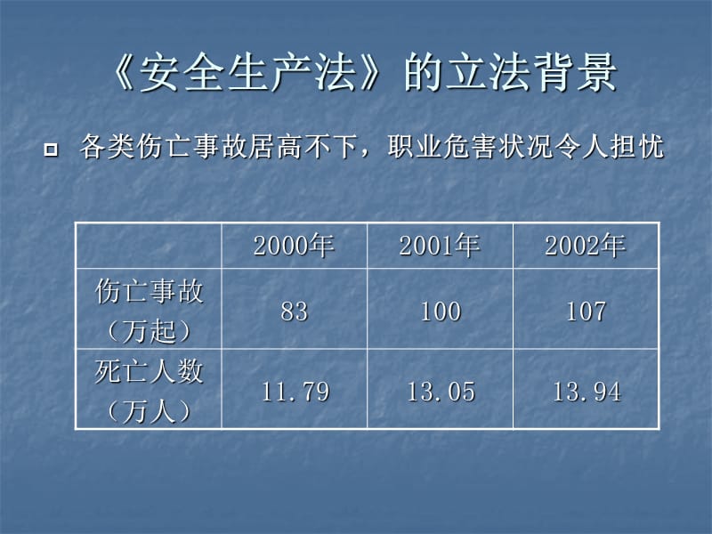 安全生产法解读.ppt_第2页