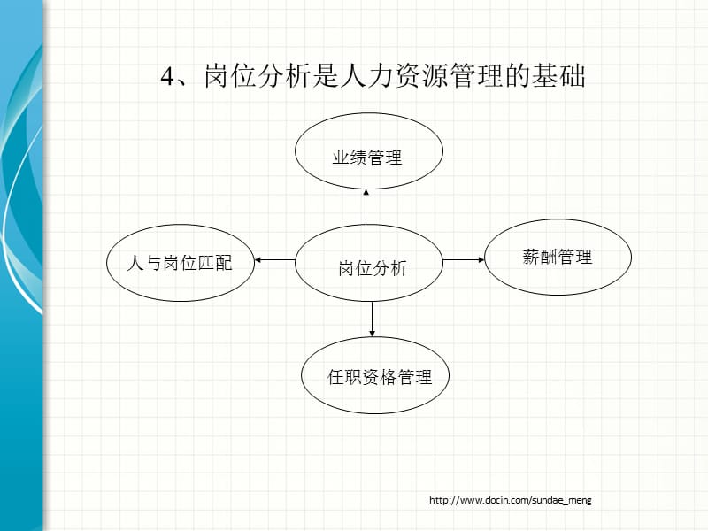 2019【管理资料】岗位分析技术.ppt_第3页