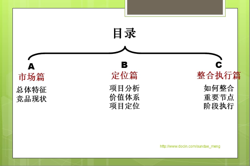 2019【经典资料】地产营销推广方案.ppt_第2页