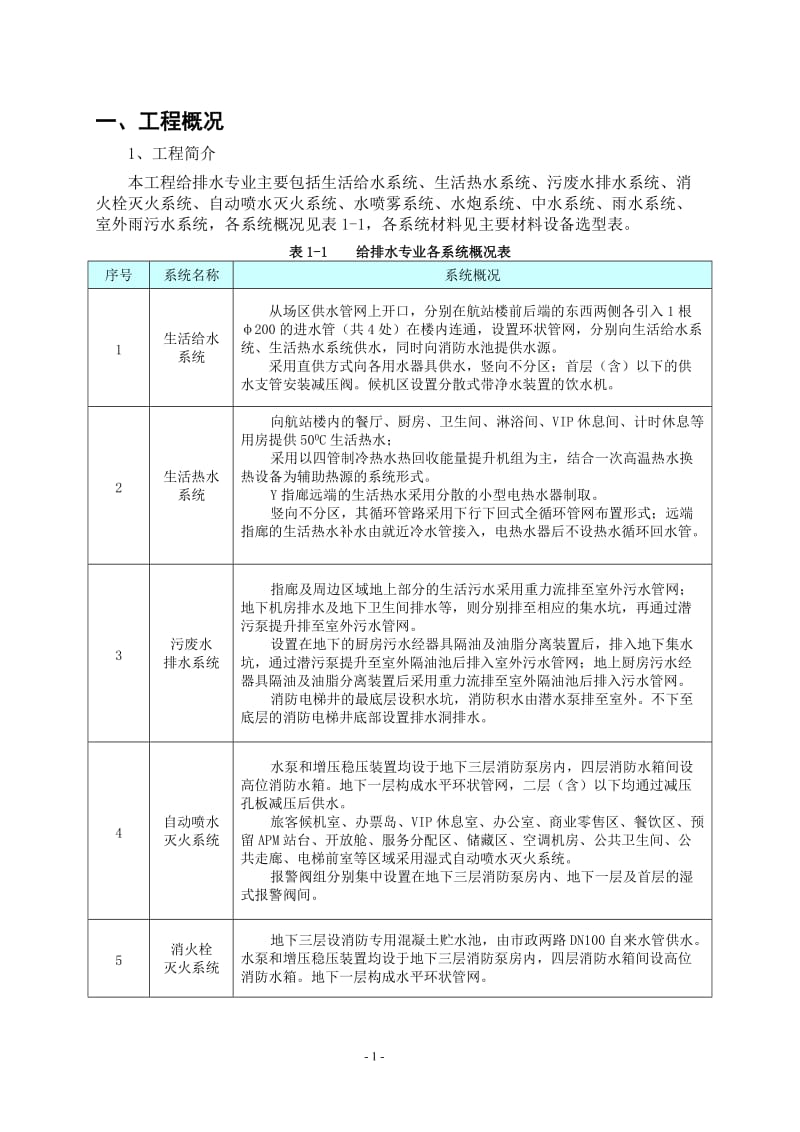 给排水施工方案.doc_第1页