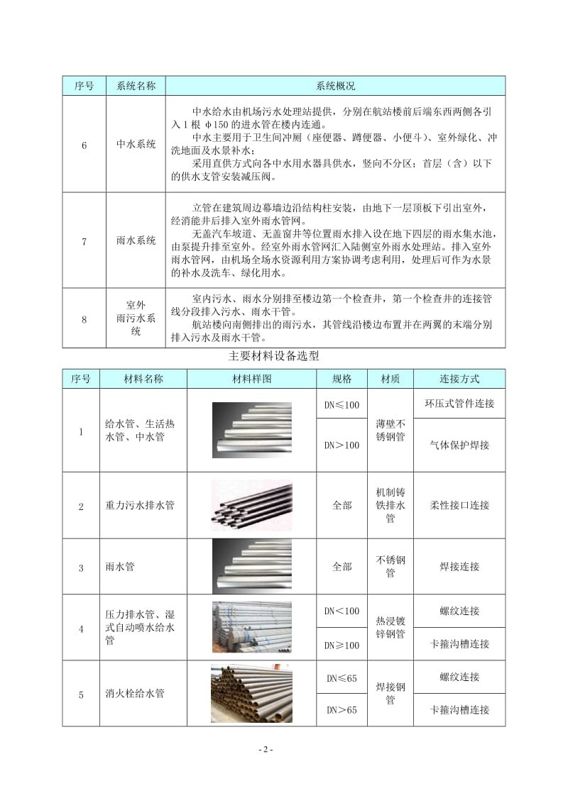 给排水施工方案.doc_第2页