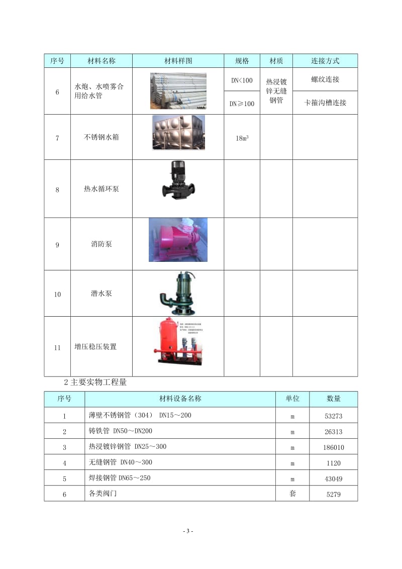 给排水施工方案.doc_第3页