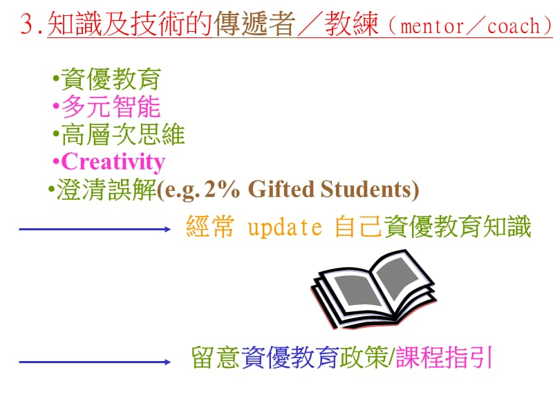 协调者指挥家coordinator.ppt_第3页