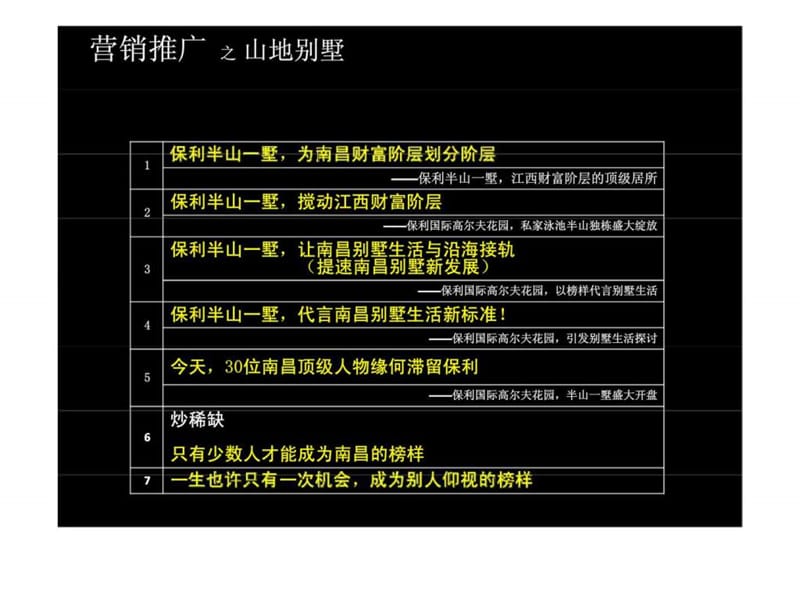 2019南昌保利国际高尔夫花园营销方案提报4.ppt_第1页