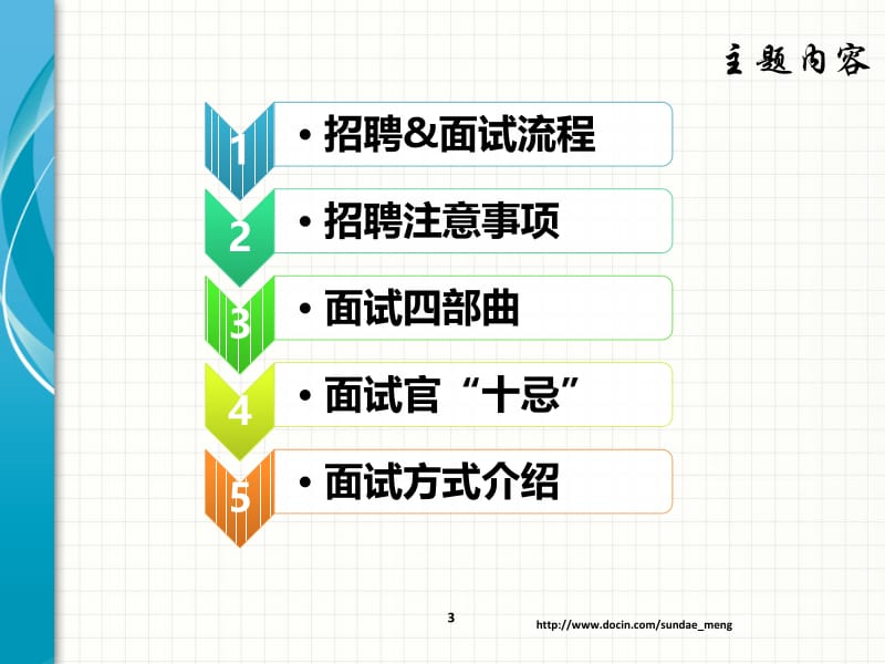 2019【培训课件】招聘面试技巧p33.ppt_第3页