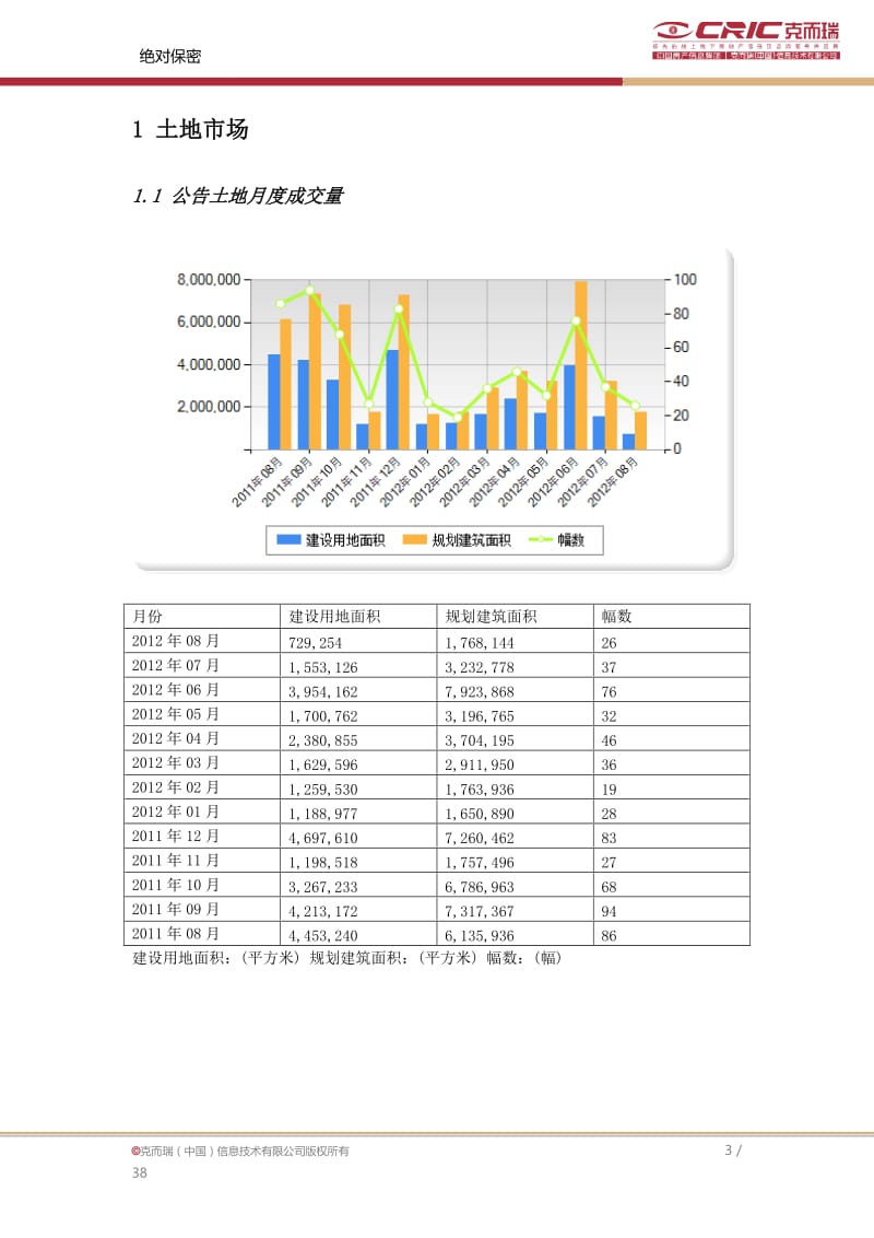 2019年沈阳房地产市场信息集成报告-年8月.doc_第3页