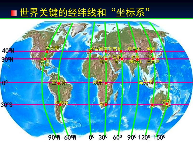 [高三政史地]2011年高考地理考前重点辅导区域定位和论述题答题技巧.ppt_第3页