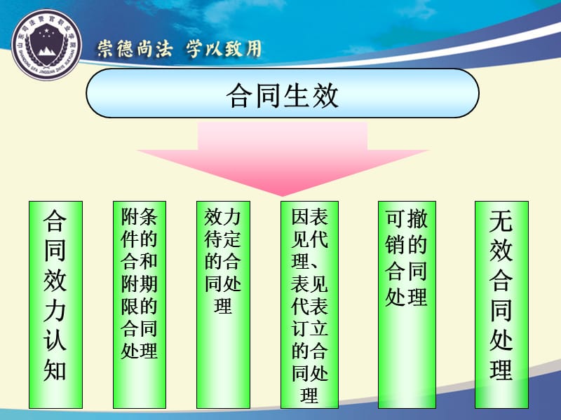 学习情境三合同的效力.ppt_第2页