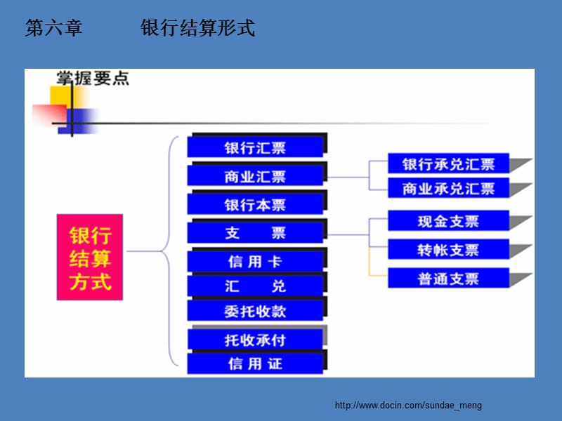 2019【课件】银行结算方式P40.ppt_第1页