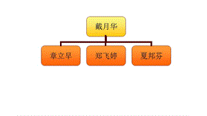 《心内科护理查房》PPT课件.ppt