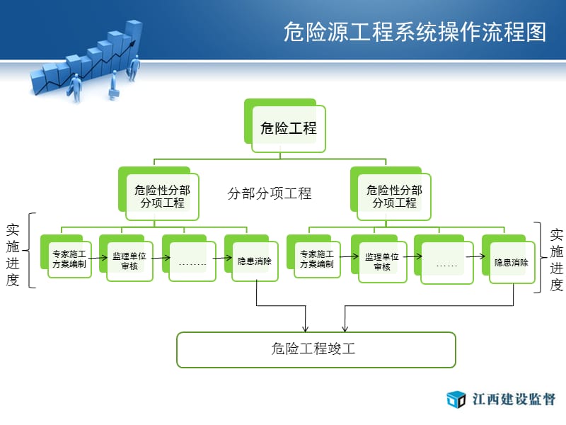 2019【课件】江西省危险性较大建设工程管理系统介绍.ppt_第3页