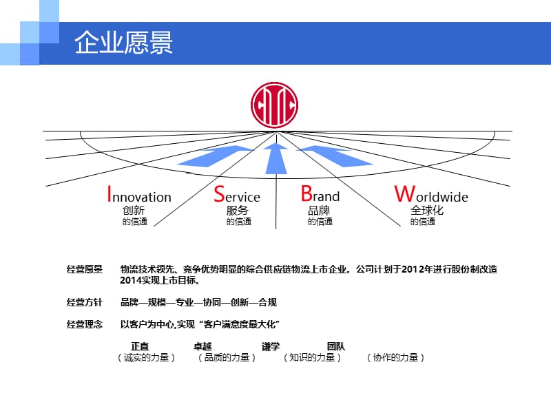 2019中信信通物流金融业务介绍.ppt_第3页