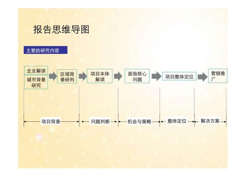 2019利群即墨项目营销推广方案(城市综合体精品).ppt_第3页