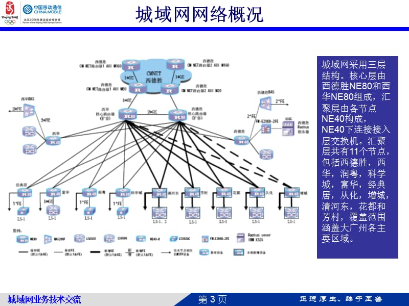 城域网业务技术交流简介 PPT.ppt_第3页