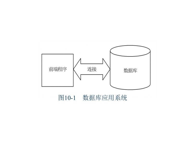 第10章数据库应用.ppt_第2页