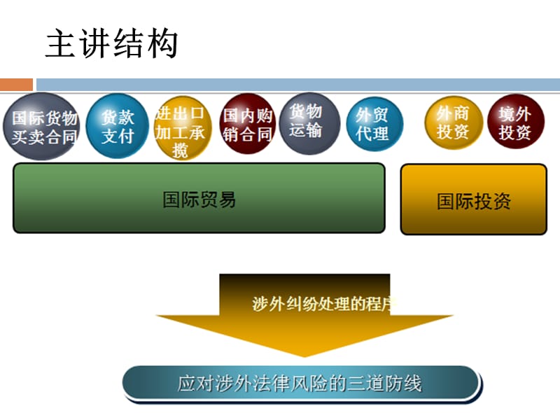 2019【课件】侨资企业法律风险防范与应对.ppt_第2页