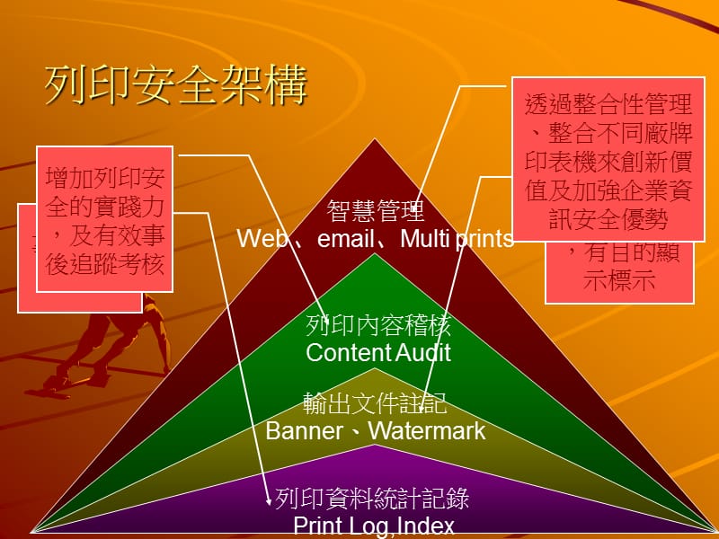 列印安全解決方案2008ppt-星耀資訊有限公司.ppt_第3页