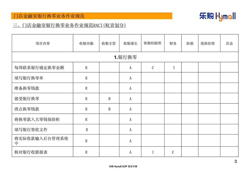 2019乐购集团换零手册.ppt_第3页