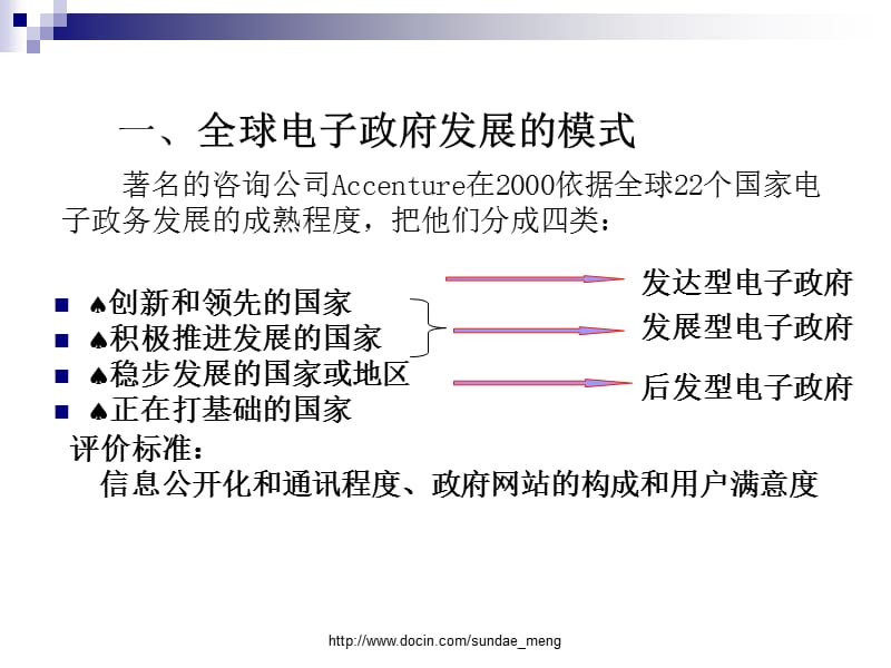 2019【课件】全球电子政府发展的模式、目标和经验.ppt_第2页