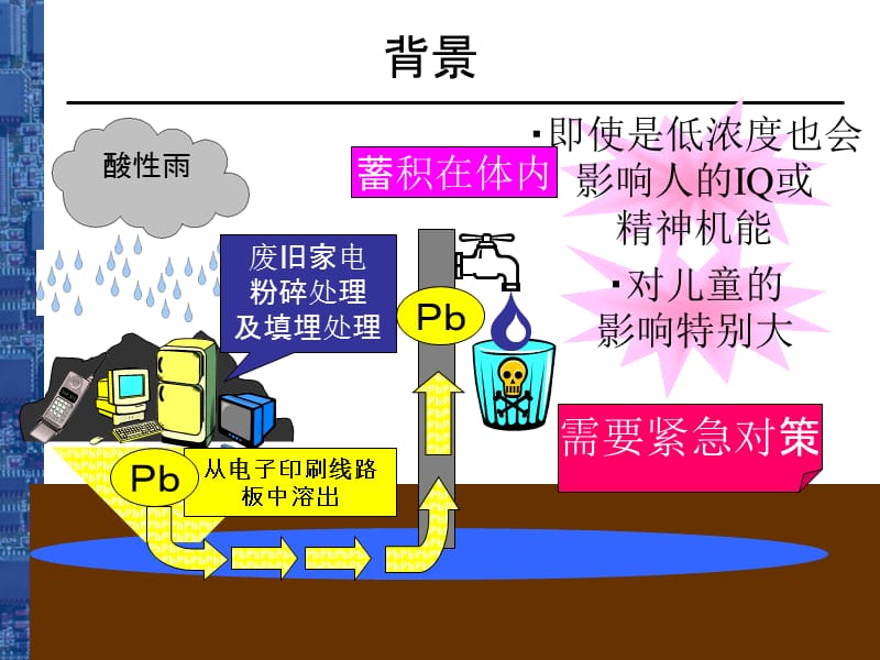 培训教材（无铅手工焊接）.ppt_第3页