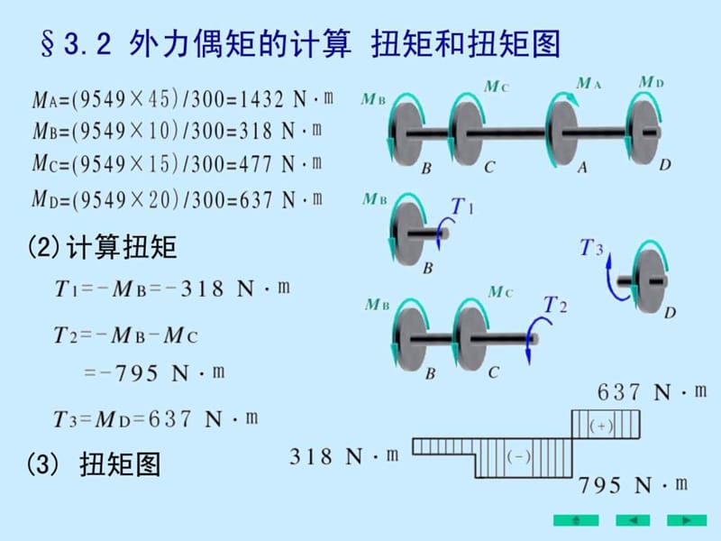 2019刘鸿文版材料力学课件全套2[1].ppt_第2页