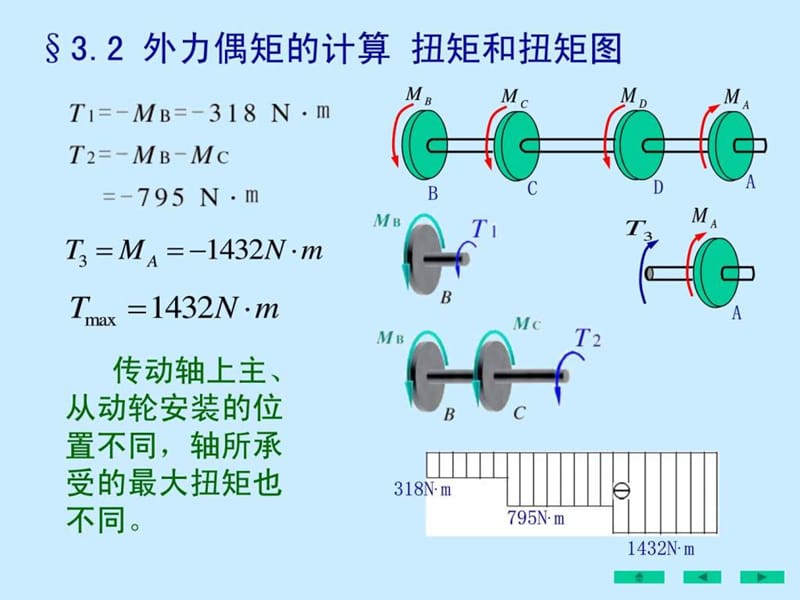 2019刘鸿文版材料力学课件全套2[1].ppt_第3页