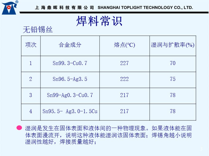 手工焊锡工艺要求及元器件认识培训.ppt_第3页