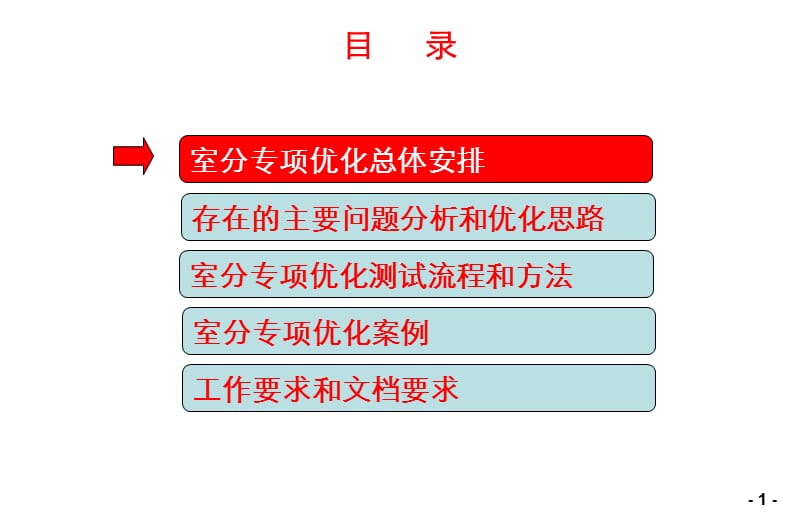 室分专项优化思路、流程及方法.ppt_第2页