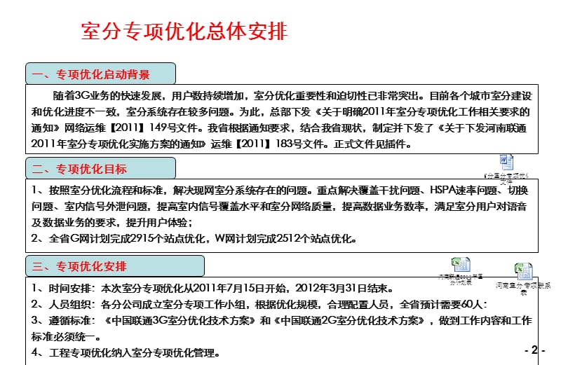 室分专项优化思路、流程及方法.ppt_第3页