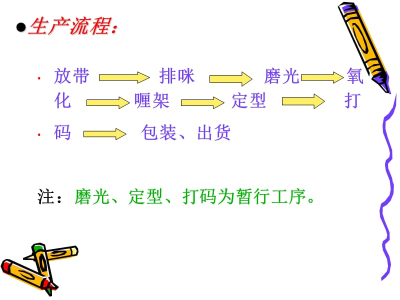 方牙操作技能培训PPT课件.ppt_第3页