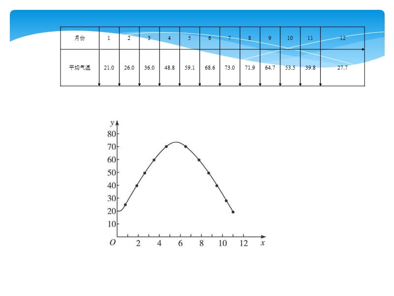 宜宾县二中赵艳娇.ppt_第2页