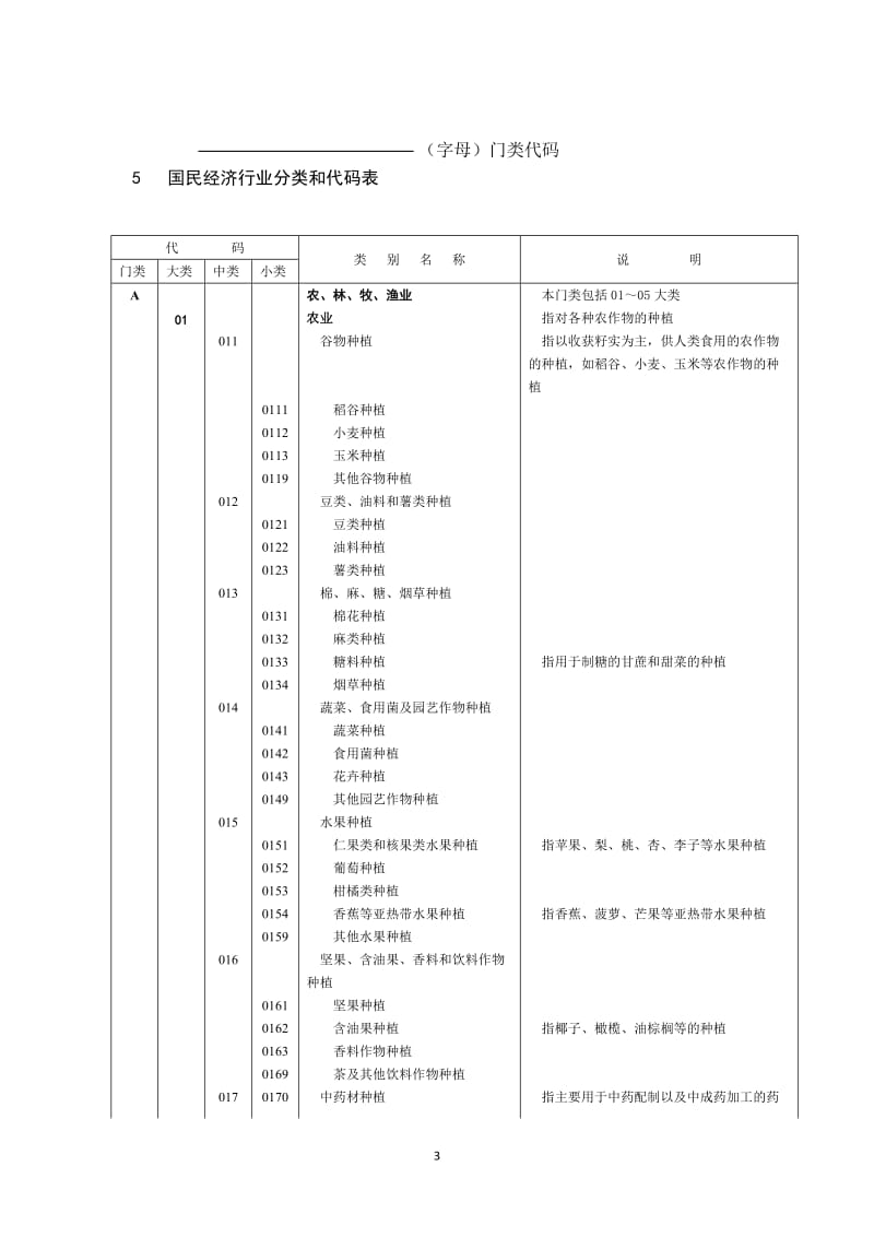 2012年最新国民经济行业分类标准.doc_第3页