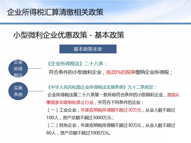 2019【培训课件】小型微利企业所得税优惠政策.ppt_第3页