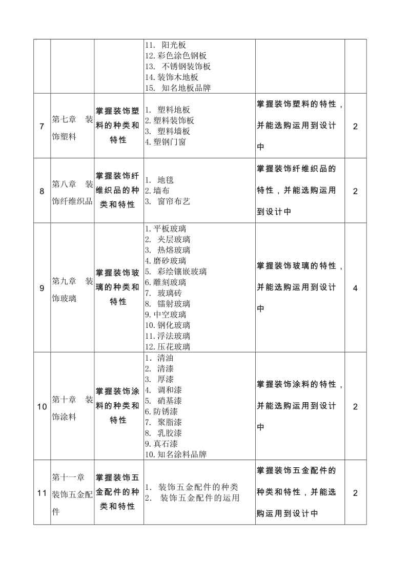 11室内设计与装潢教学大纲.doc_第3页