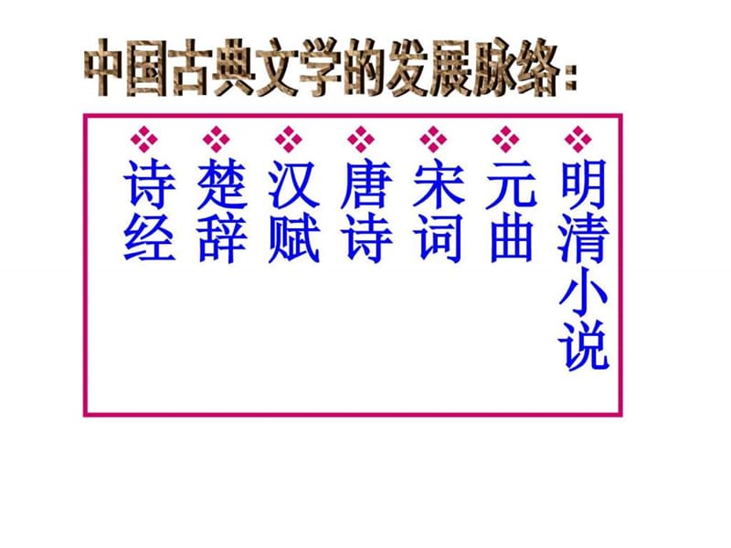 2019历史2.3《中国古典文学的时代特色》课件1(人民版必修....ppt.ppt_第2页