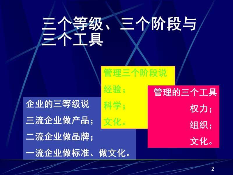 如何建设一流的企业文化PPT课件.ppt_第2页