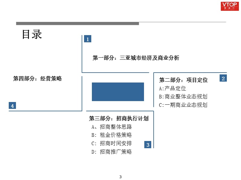 慧通行2009三亚时代海岸招商策略报告.ppt_第3页