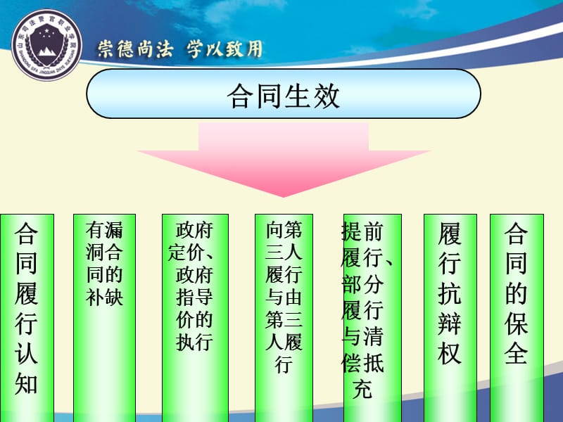 学习情境四合同履行.ppt_第2页