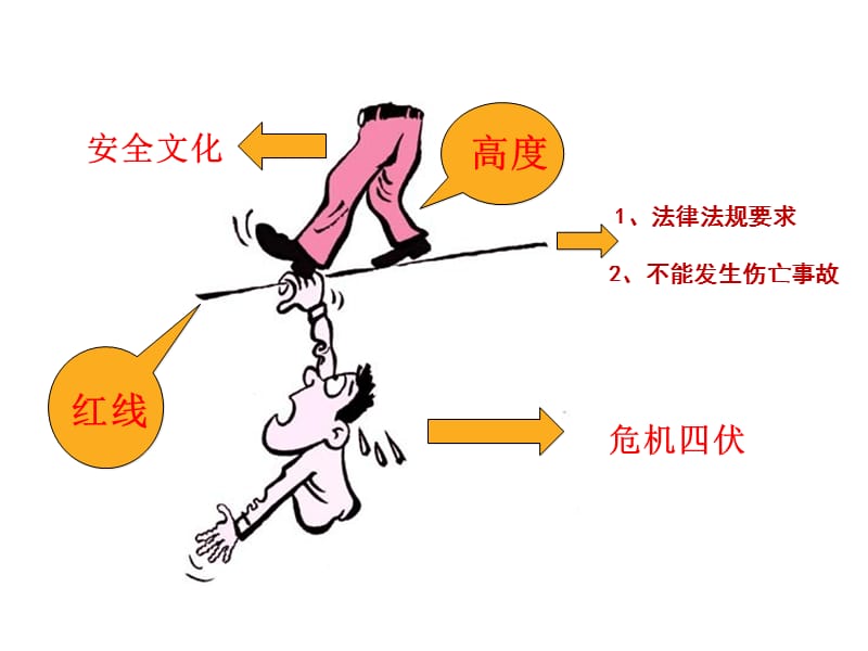 《 章丘市事故警示教育——典型事故案例分析》专题培训课程.ppt_第3页