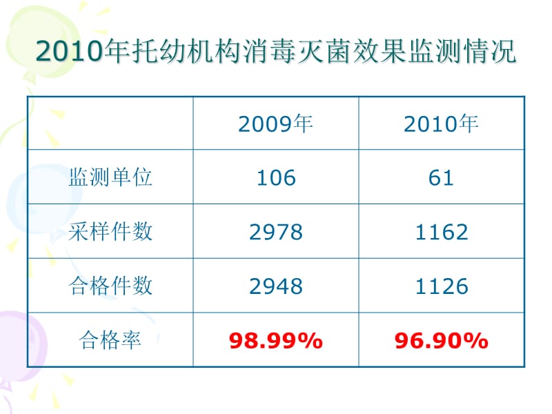 2019【培训课件】托幼机构消毒隔离知识培训.ppt_第2页