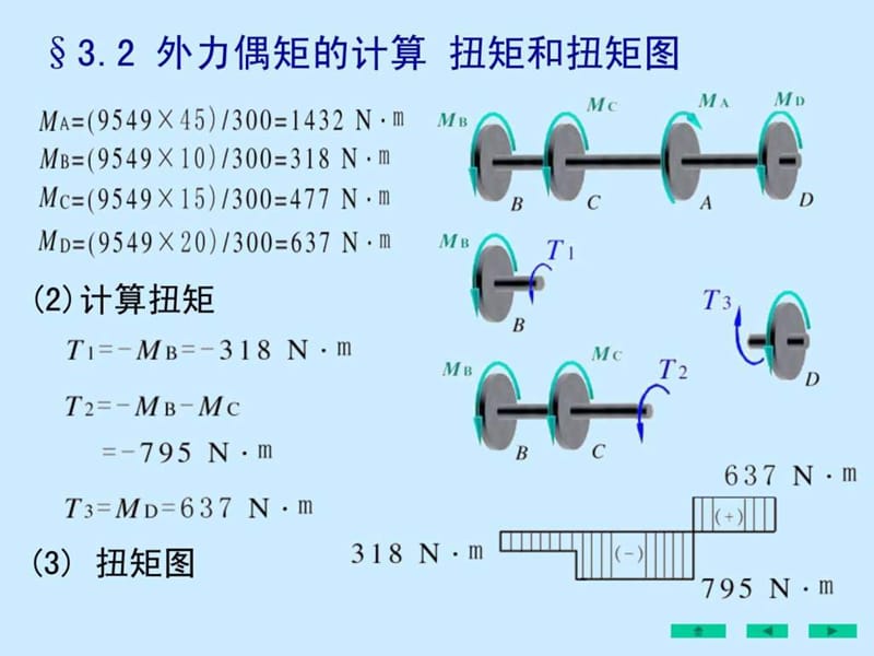 2019刘鸿文版材料力学课件全套2.ppt.ppt_第2页